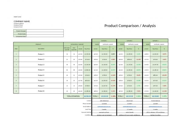 Product Comparison tool, Project Manager